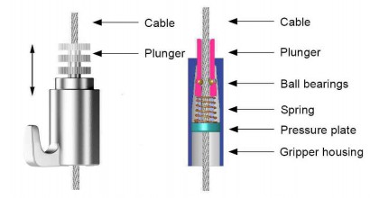 De Cable Gripper is een geavanceerd stukje hardware