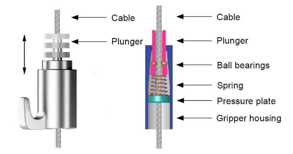 De Cable Gripper is een geavanceerd stukje hardware