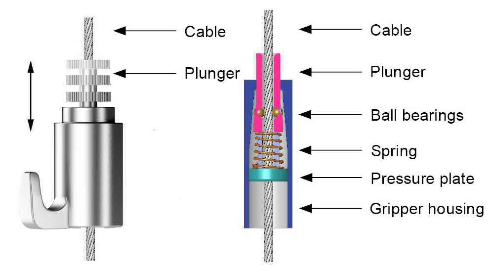 De Cable Gripper is een geavanceerd stukje hardware